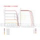 Panou fotovoltaic CanadianSolar 455Wp MONO PERC